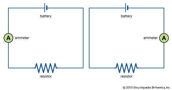 ammeter