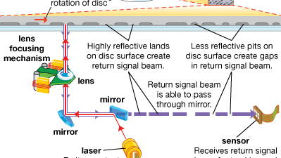 optical disc