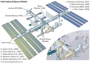 International Space Station